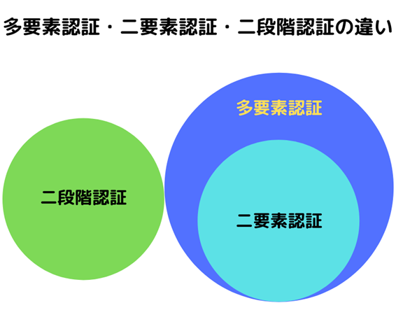 多要素認証・二段階認証違い画像.png