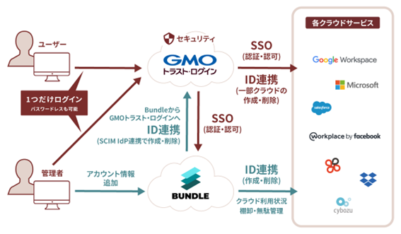 トラスト・ログイン.png