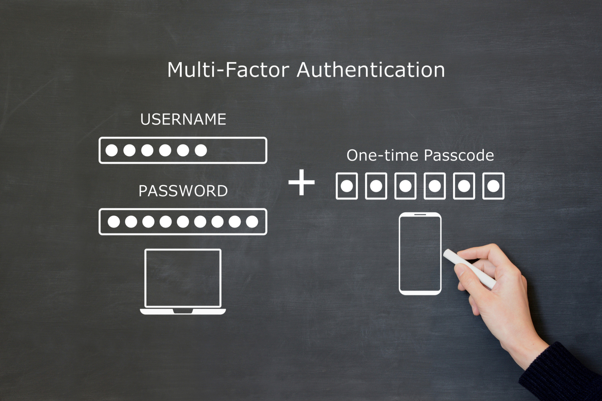 ワンタイムパスワードの仕組みとは？初心者にもわかるOTPの基本から安全性まで徹底解説 :: GMOトラスト・ログイン ブログ |  シングルサインオン(SSO)や認証に関する話題